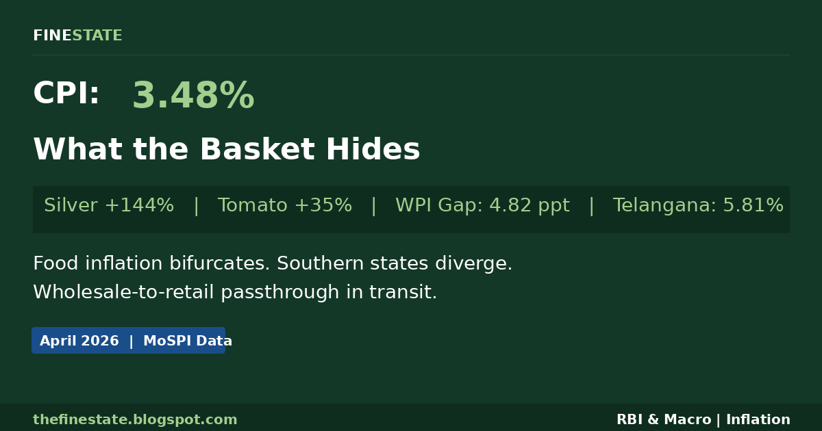 CPI Inflation April 2026 — 3.48% — FinEstate