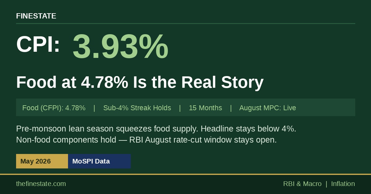 India CPI May 2026 — MoSPI data: 3.93% headline, food inflation 4.78%, RBI August rate decision analysis