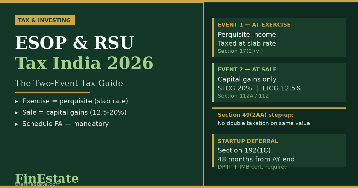 ESOP RSU Tax India 2026 — Two-Event Tax Guide for Indian Tech Employees