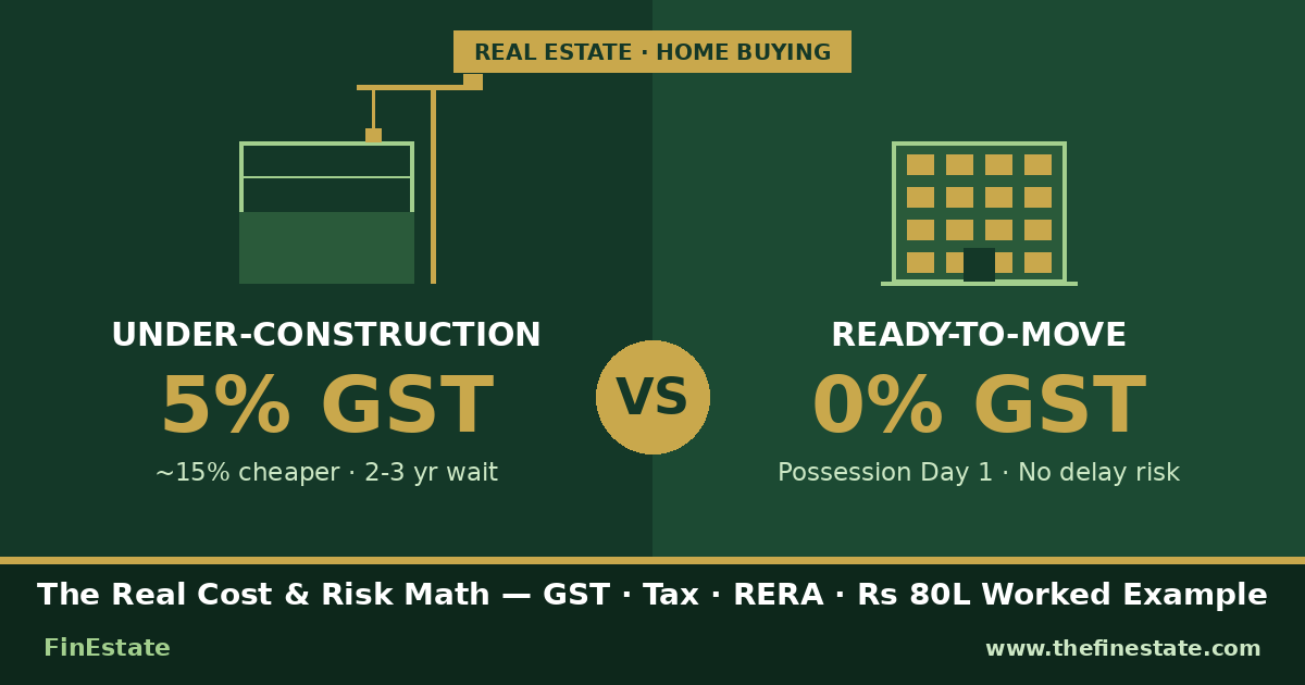 Under-Construction vs Ready-to-Move flat comparison 2026 — GST, tax, cost math