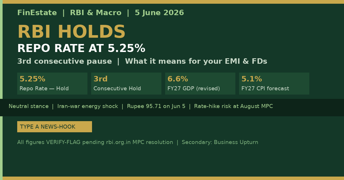 RBI MPC June 2026: Repo Rate Unchanged at 5.25%