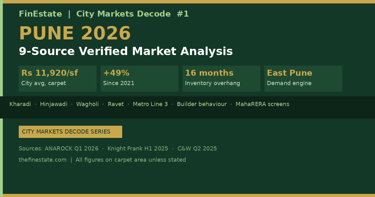 Pune real estate market 2026 — Rs 11,920/sf city average; Kharadi, Hinjewadi and Wagholi micro-market price map